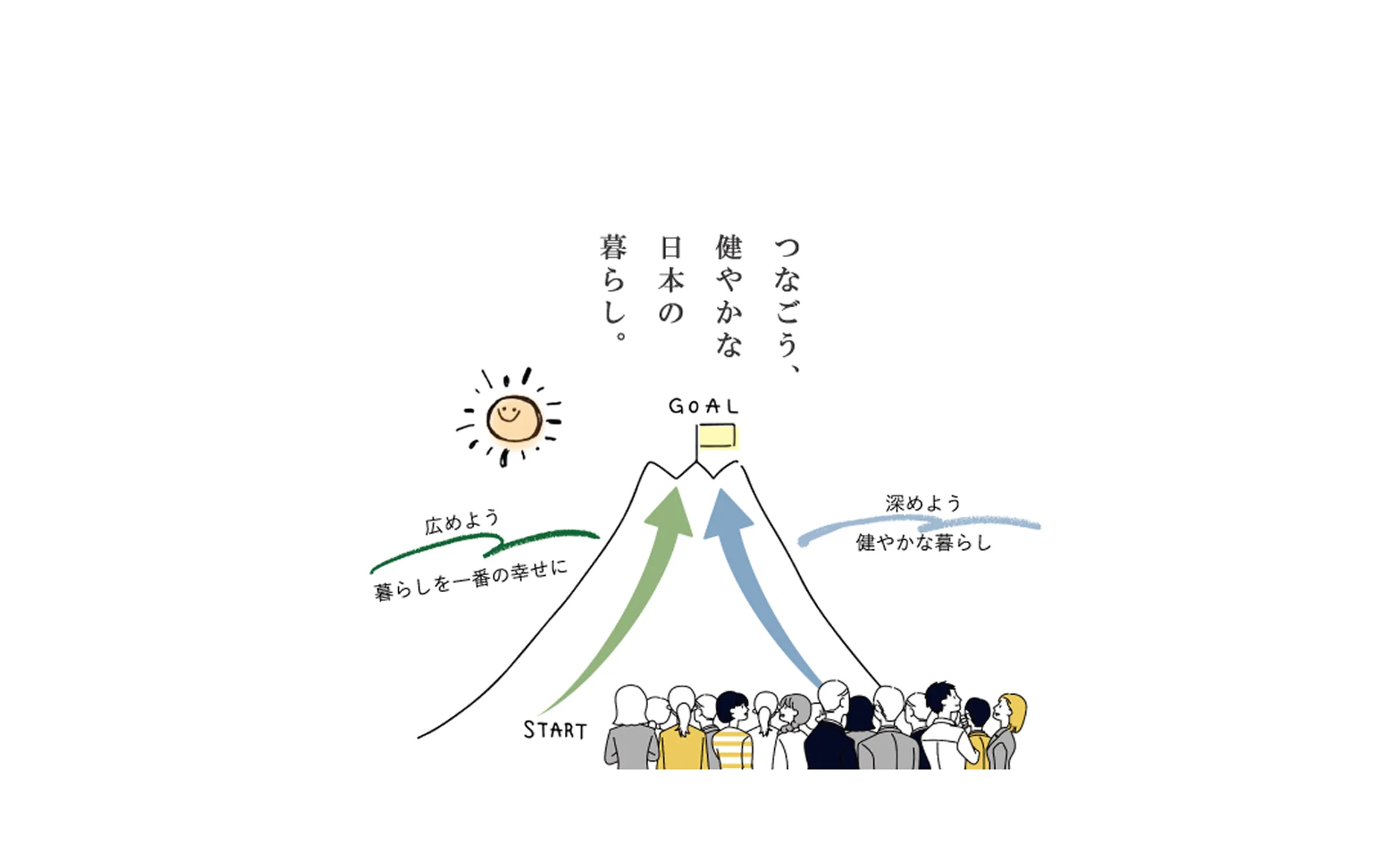 つなごう、健やかな日本の暮らし。