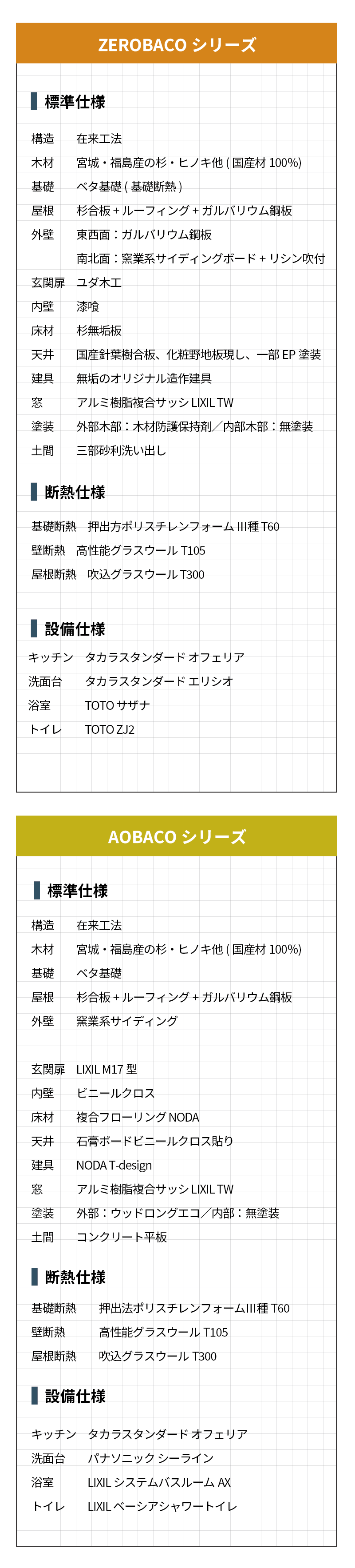設備・仕様