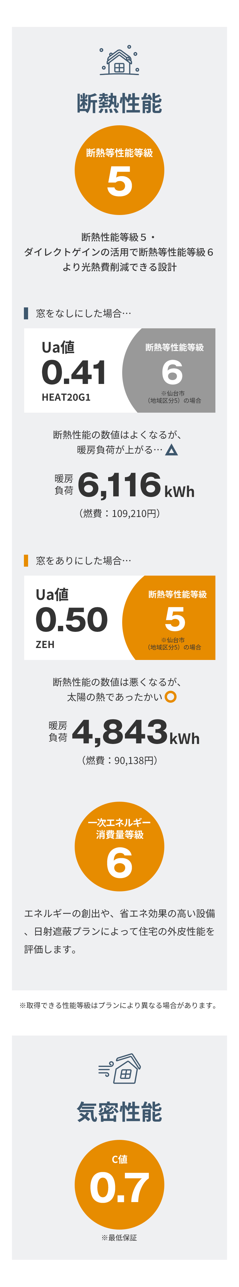 家づくりの特徴
