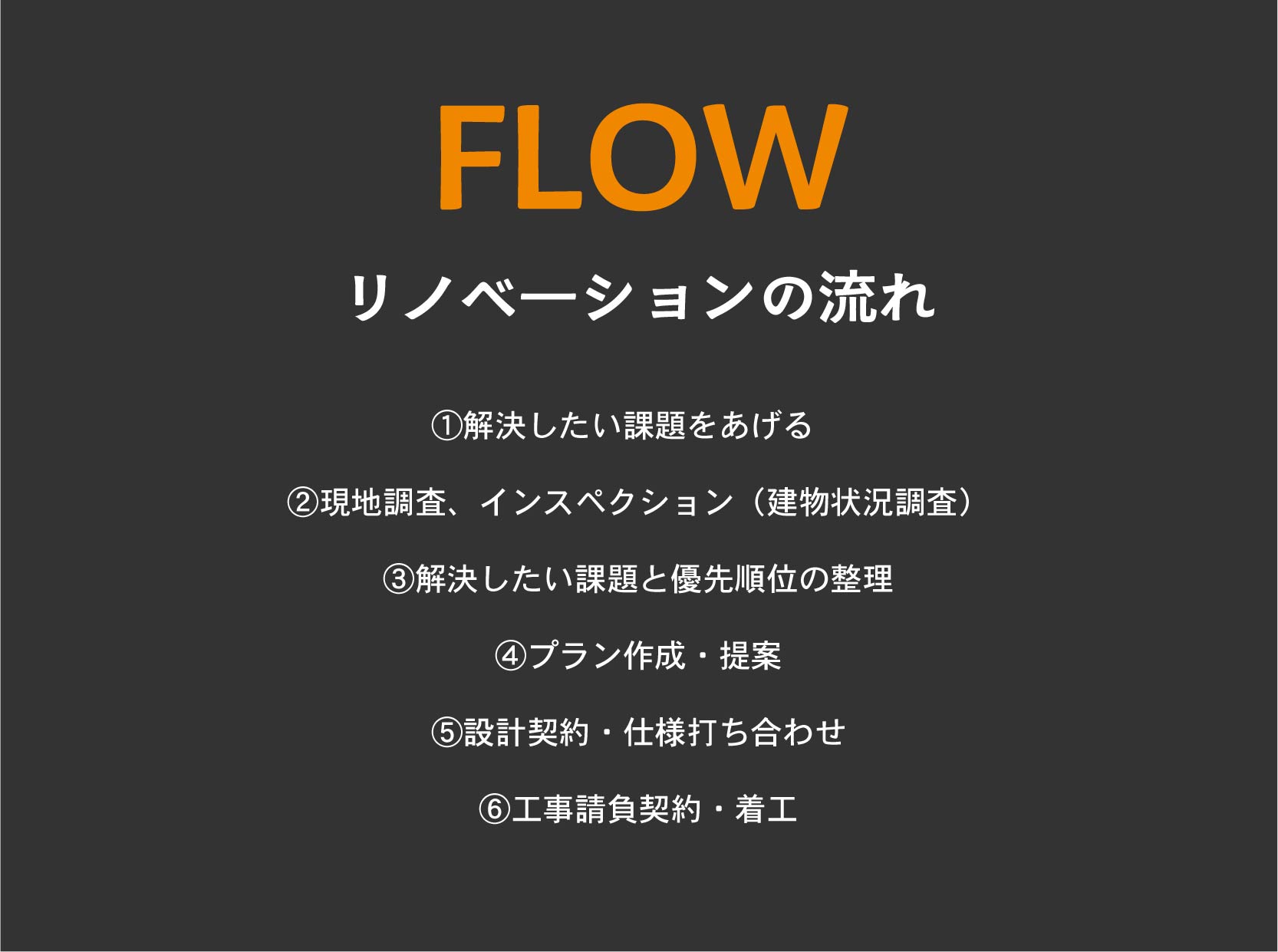 リノベの流れ